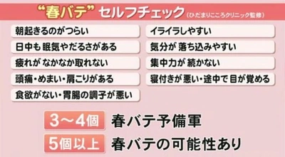 セルフチェックしてみてね❤️