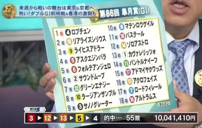 🏇 皐月賞 🏇 着順❤️WIN5