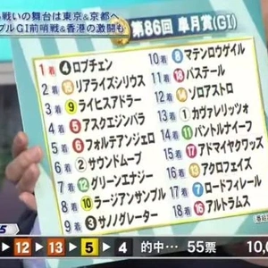 🏇 皐月賞 🏇 着順❤️WIN5