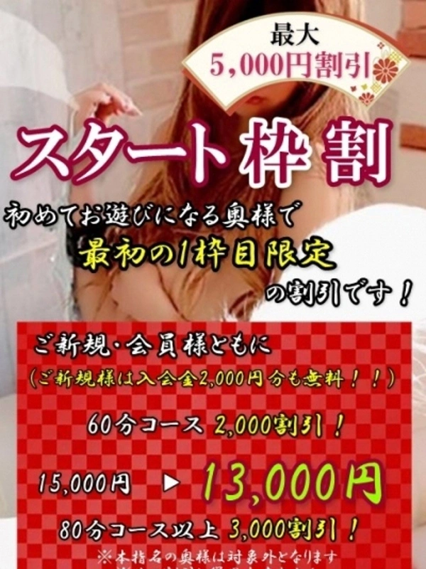 スタート枠割り