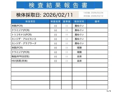 オールクリア( *˙ω˙*)و ｸﾞｯ!