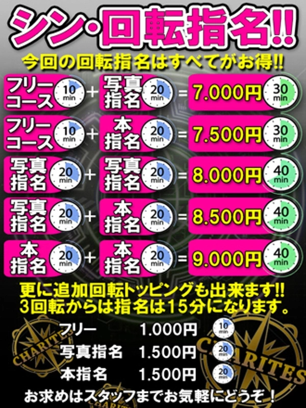 シン・回転指名